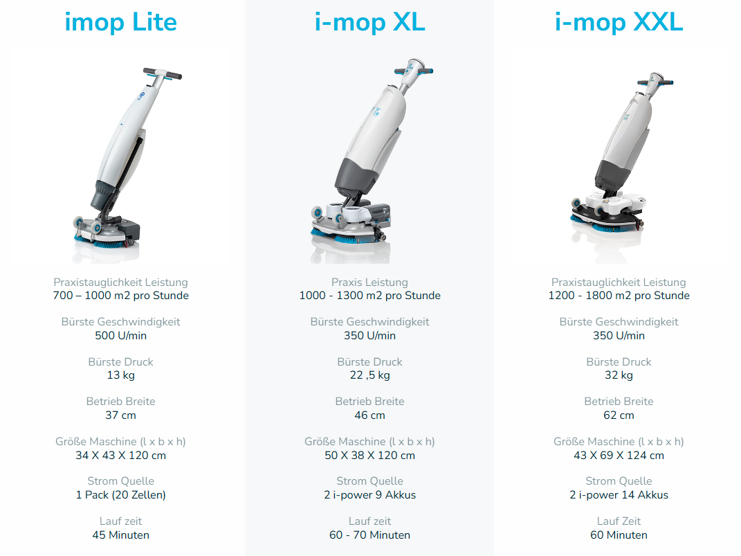 i-mop Bedienung in Aktion